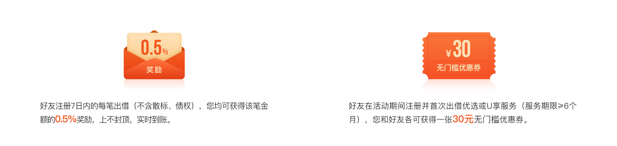 返现