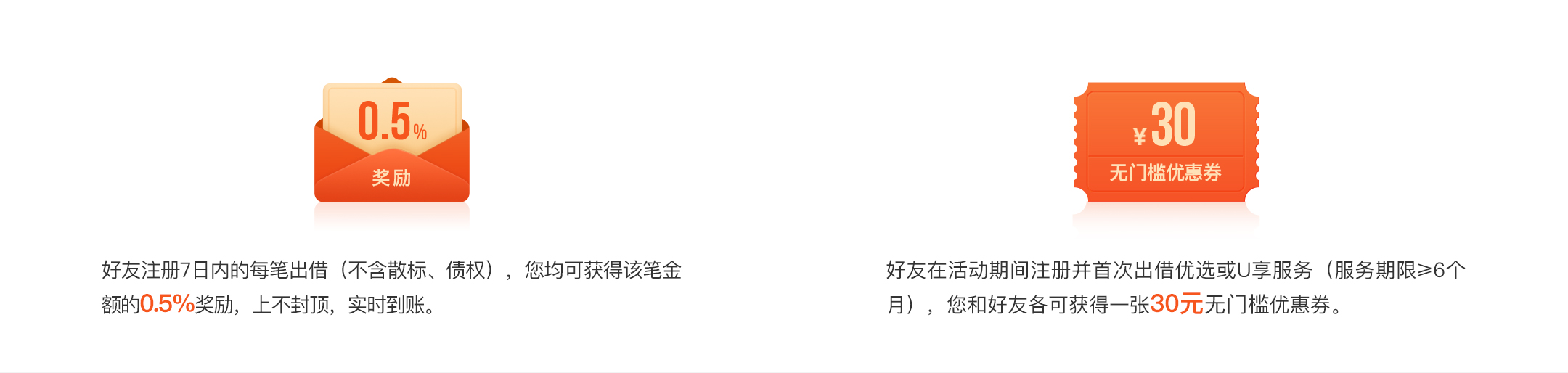 返現