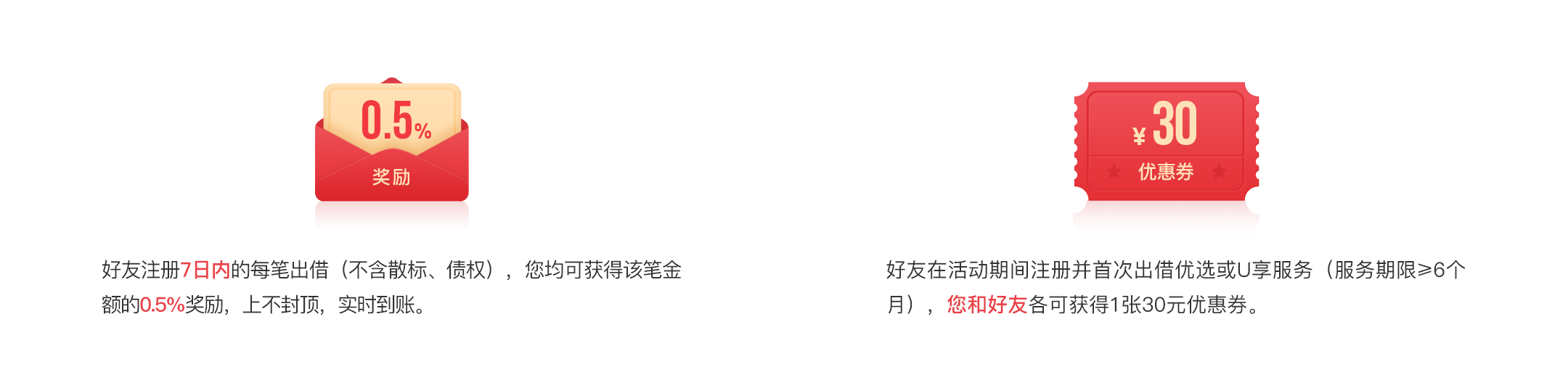 返现